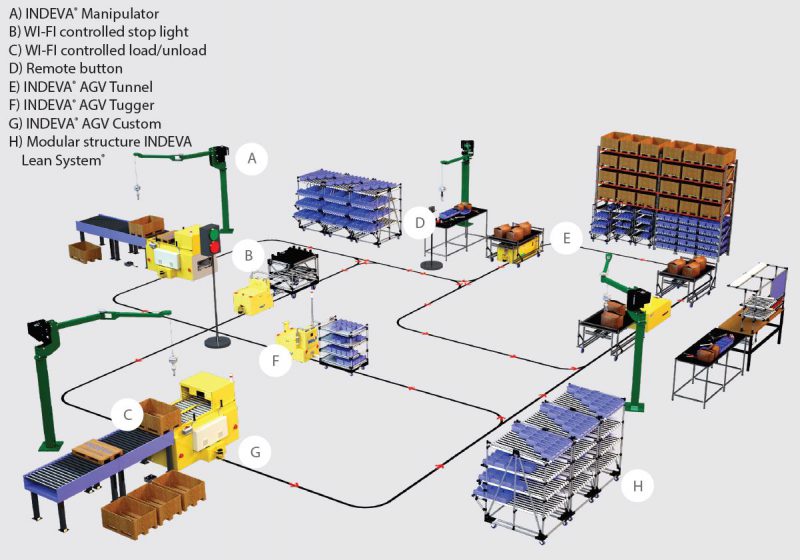 typical AGV route